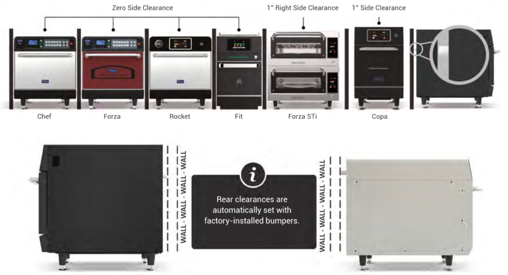 minimal-to-zero-side-clearance-high-speed-oven-countertop-1024x554.png